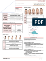 [GYNE] Amenorrhea-Dr. Castro, Dr. Ona-Cruz (Diana Med 2021)