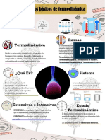 Infografía Conceptos Básicos de Termodinámica