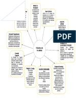 Mapa Conceptual - Genios de La Calidad