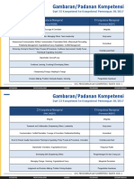 Padanan Kompetensi kamus 3523Permenpan38