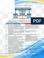 Analisis Kurikulum 2013