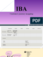 Customer Journey Mapping