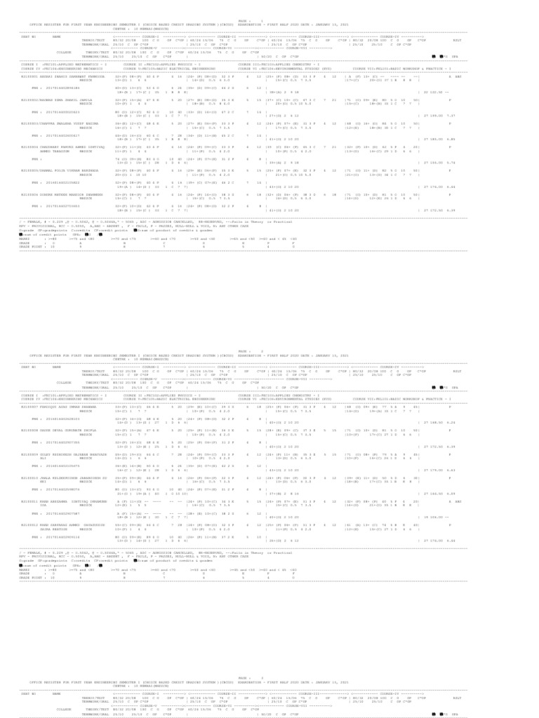 First Year Engineering Exam Results | PDF | Engineering | Student ...