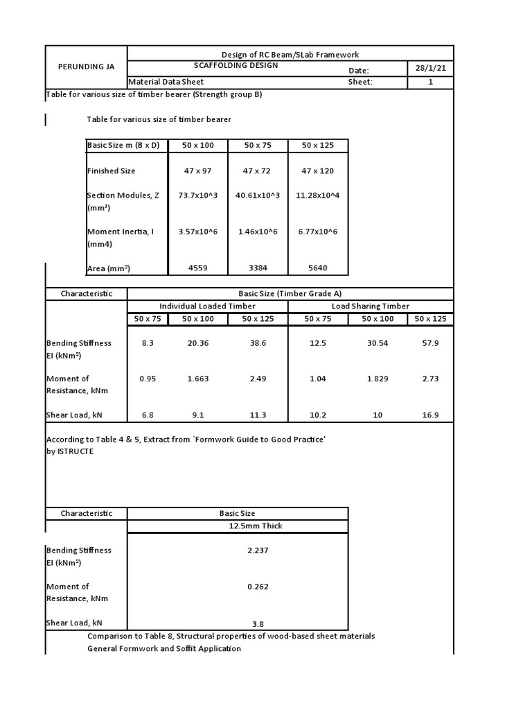 Timber Props and Beam Design Calculations | PDF | Bending | Beam ...