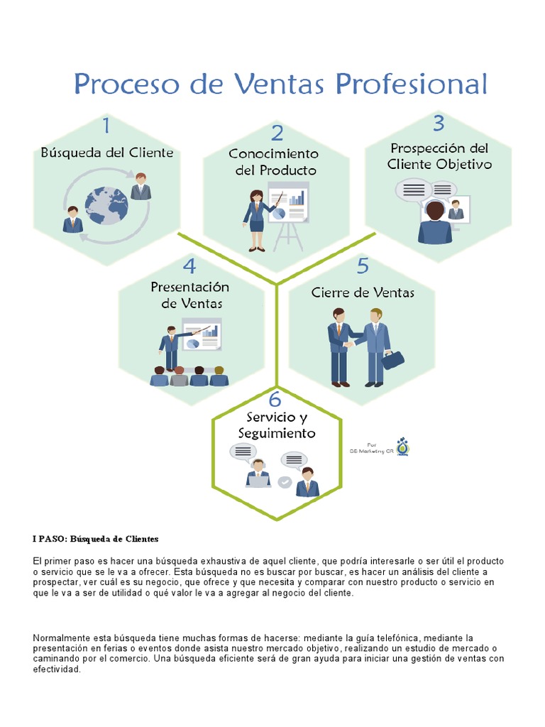 Funciones de Un Vendedor | PDF | Cliente | Empresas