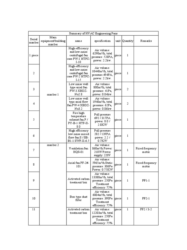Fan Equipment PDF Home Appliance Heat Transfer