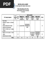 Table of Specification (Two-Way) : Dee Hwa Liong Academy