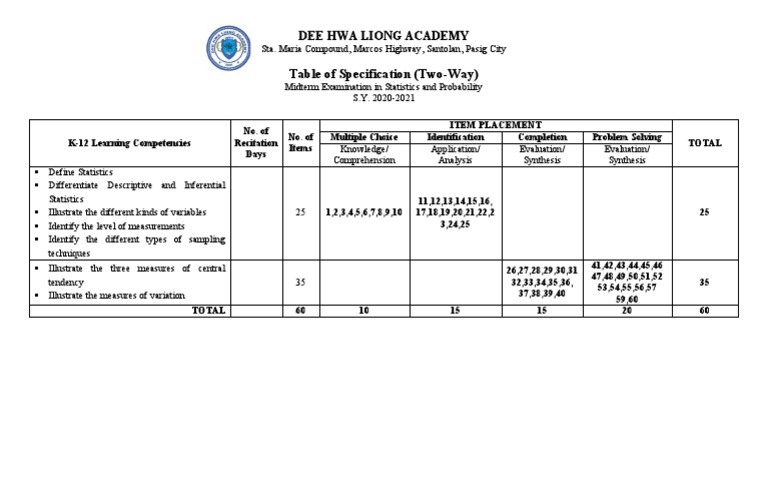 Table of Specification (Two-Way) : Dee Hwa Liong Academy | PDF ...