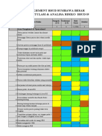 Risk Register