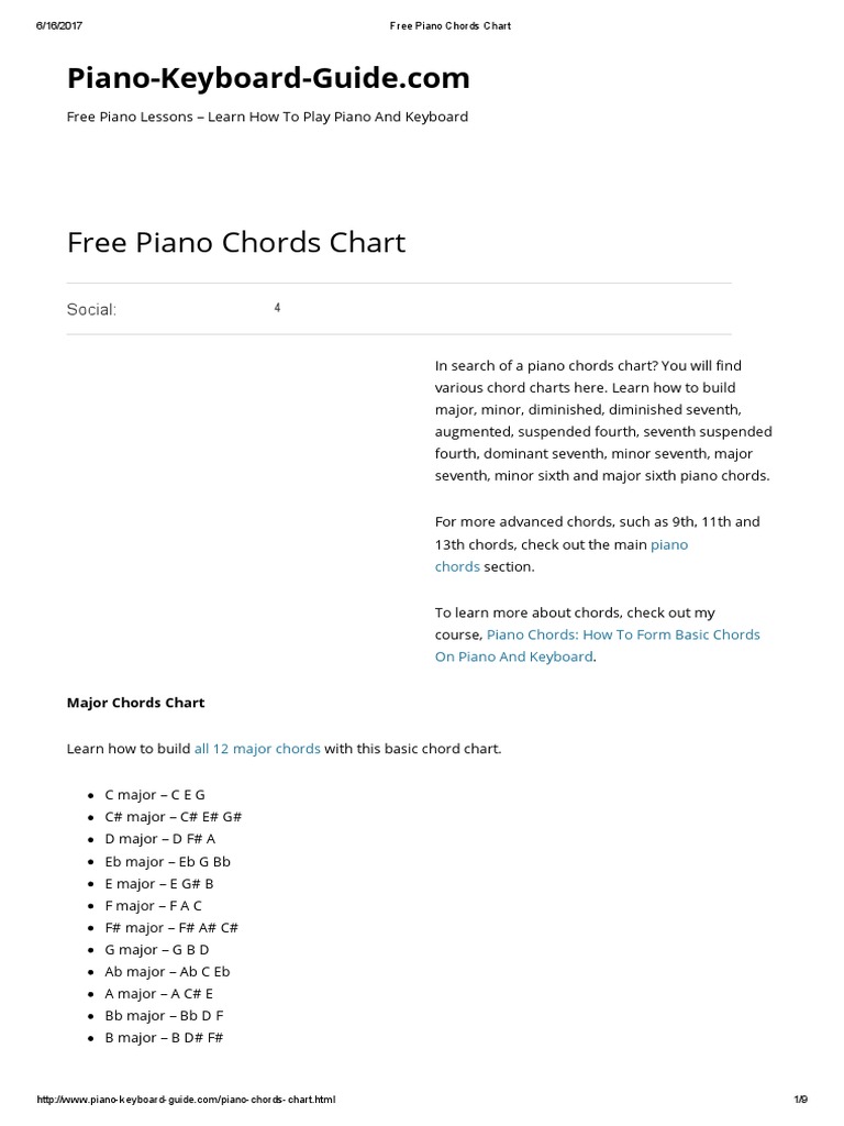 Free Piano Chords Chart | PDF