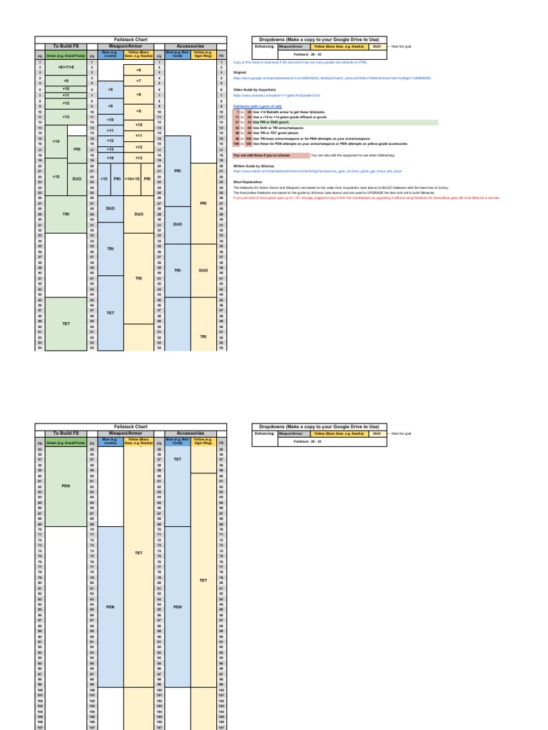 BDO Failstack Sheet Failstack Sheet (Lukishi Modification