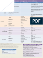 Calendário Nacional de Vacinação