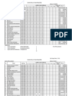 Daftar Nilai Ujian Biologi