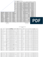 Data Bidan Batulicin SDH Input Perubahan Kta-1