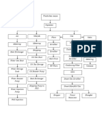 Fluida Dari Sumur: 3.1 Proses Produksi