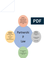 Partnershi P Law: Definition