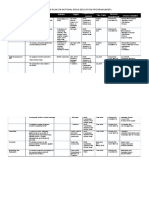 Action Plan On National Drug Education Program (Ndep)