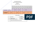 Jadual Bimbingan Penyeliaan