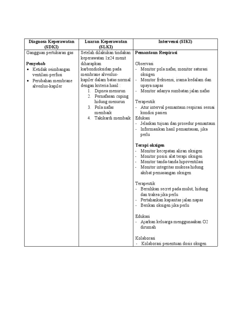 Diagnosa dan Intervensi Gangguan Gas | PDF