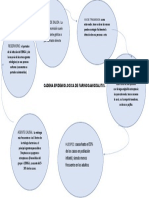 Cadena Epidemiologica Por Faringoamigdalitis