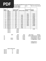 RSI:Internet:Textile, Clothing&footwear:all Bus:VAL NSA:internet Av Week Sales M Not Seasonally Adjusted Current Prices Million