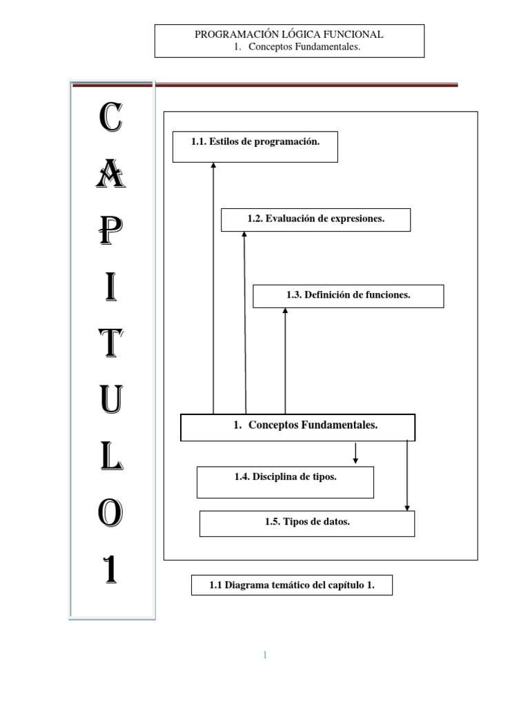 Programación Lógica Funcional | PDF | Lenguaje de programación ...