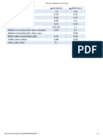 Tabla de Coeficiente de Friccion.