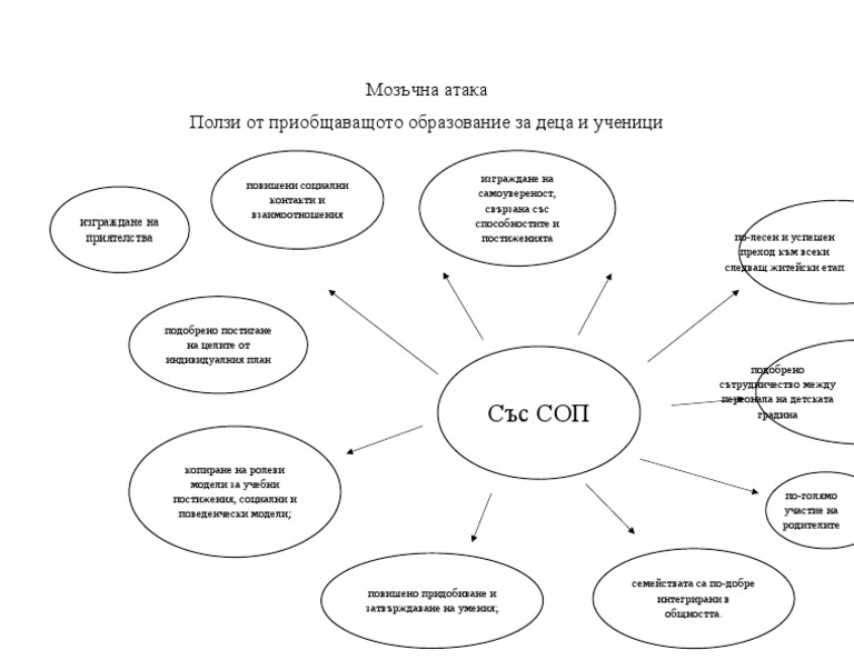 Мозъчна атака | PDF