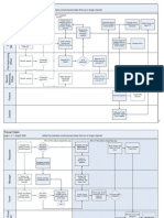 Travel Process Flows