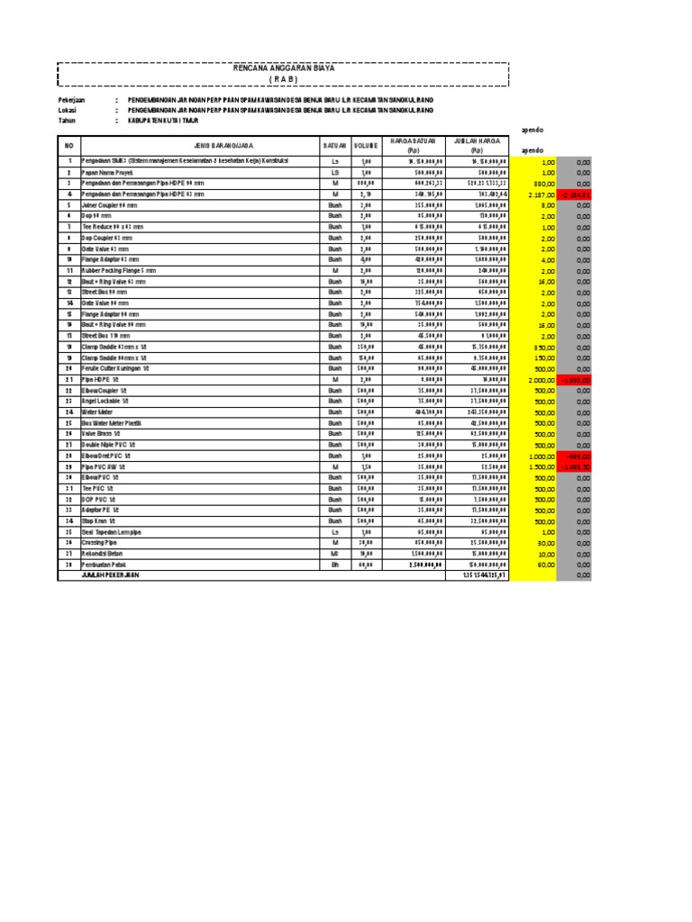 (RAB) Rencana Anggaran Biaya: Jenis Barang/Jasa Satuan Harga Satuan (RP ...