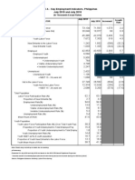 TABLE A - Key Employment Indicators, Philippines July 2019 and July 2018