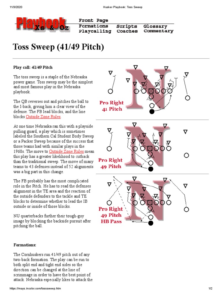 Husker Playbook - Power Football 6 | PDF | Teams | Gridiron Football