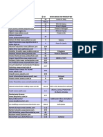 Distributors and Their Bio Cide S 2017