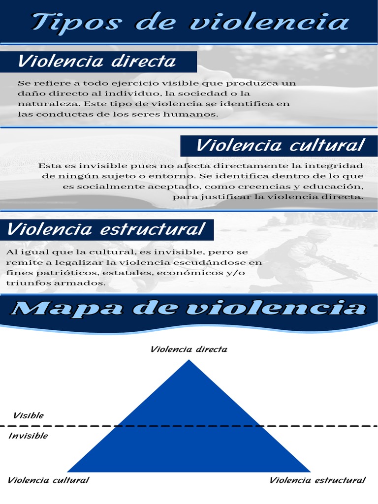 Tipos de violencia: directa, cultural y estructural | PDF | Violencia ...
