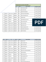 Visit Plan of Manghopir Schools For The Month of March 2021 Name of Monitoring Assistant (Monitoring Assistant From CMO Office Malir)