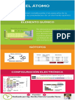 Infografía Átomos