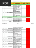 ISO 27001 Complinace Checklist1