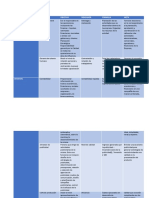 Estructurar Actividad