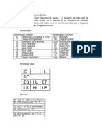 Clase 2 - Creación Del Diagrama de Redes