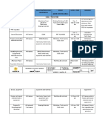 Training Activity Matrix Carpentry