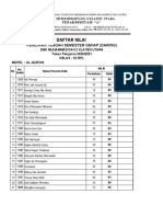 Daftar Nilai PTS Genap Xii 2020-2021