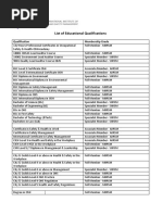 List of Educational Qualifications: Qualification Membership Grade