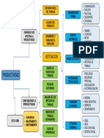 PRODUCTIVIDAD Cuadro Sinoptico