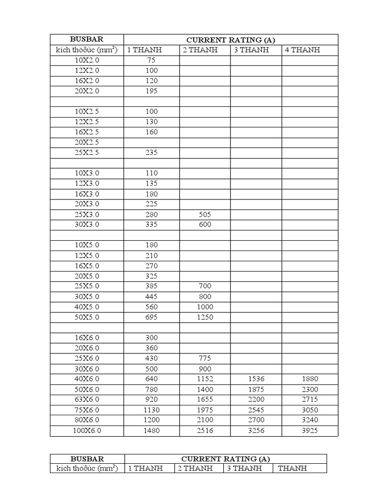 Busbar Current Ratings Chart | PDF