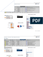 Status Dossier Precom CM