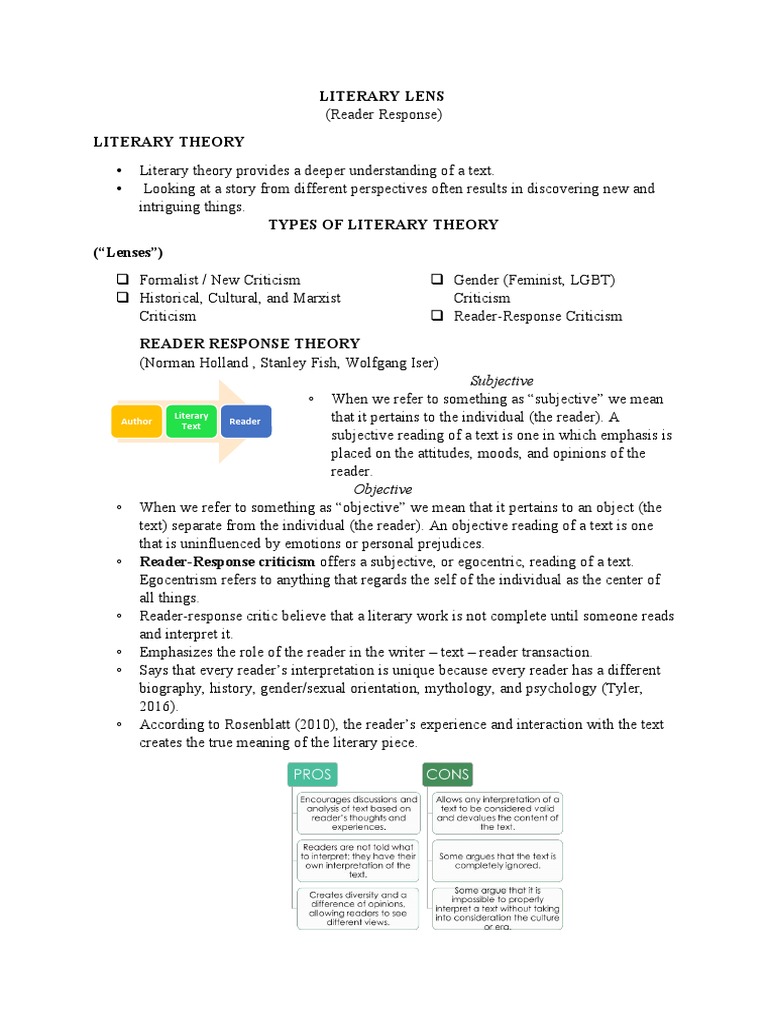 Literary Lens Literary Theory Subjective PDF Feminism Gender Studies