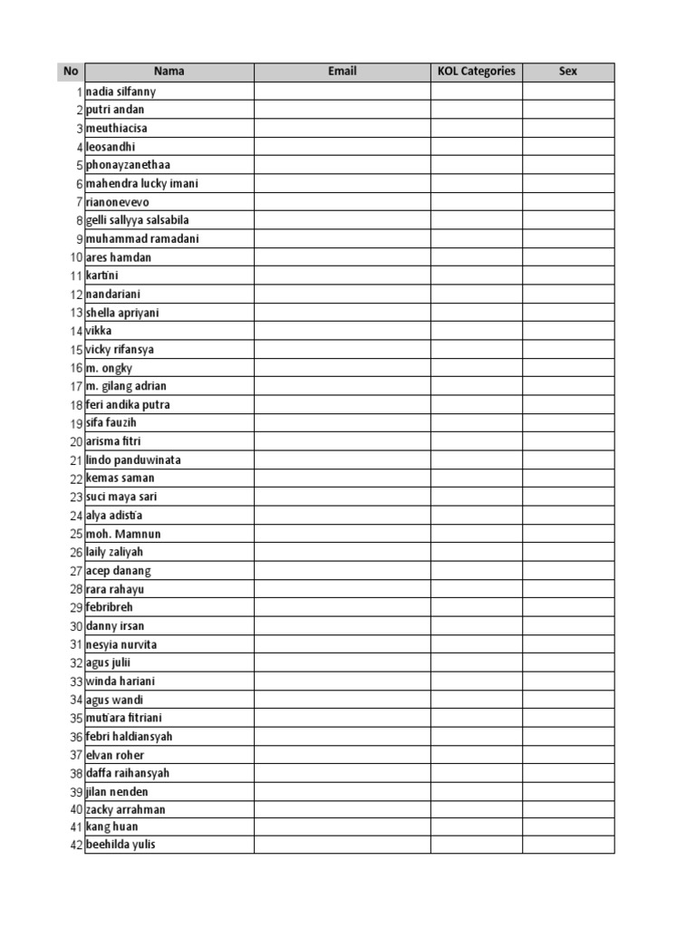 Smi Datalist Cova | PDF | Java