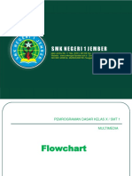 Flowchart Dasar Pemrograman