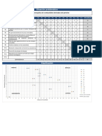 Plantilla Matriz de Vester