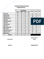 Daftar Nilai Try Out Unbk I Sma Multazam Ibs TAHUN PELAJARAN 2019-2020 Mata Pelajaran JML Nilai Re-Rata Rank B. Ind B.Ing MAT BIO